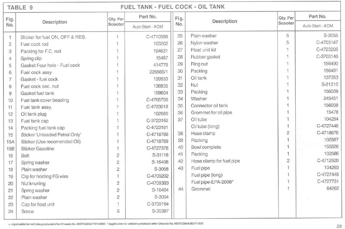 Genuine Stella Fuel Tank Manual